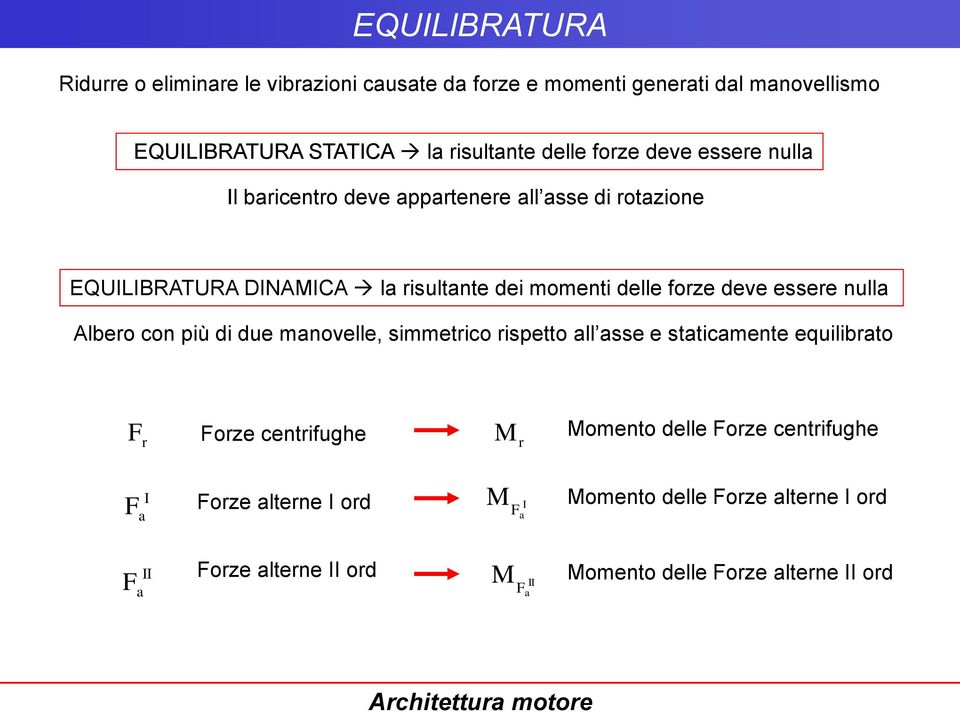 essere nulla lbero con più di due manovelle, simmetrico rispetto all asse e staticamente equilibrato F r Forze centrifughe M r