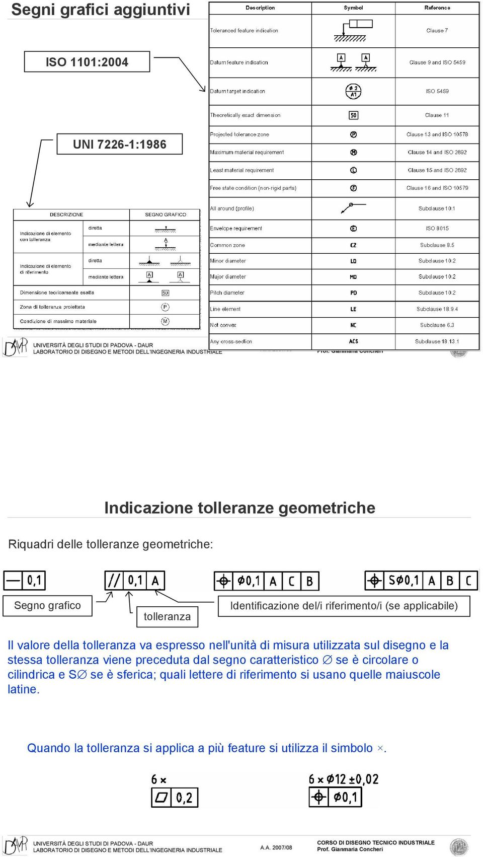 misura utilizzata sul disegno e la stessa tolleranza viene preceduta dal segno caratteristico se è circolare o cilindrica e S se è