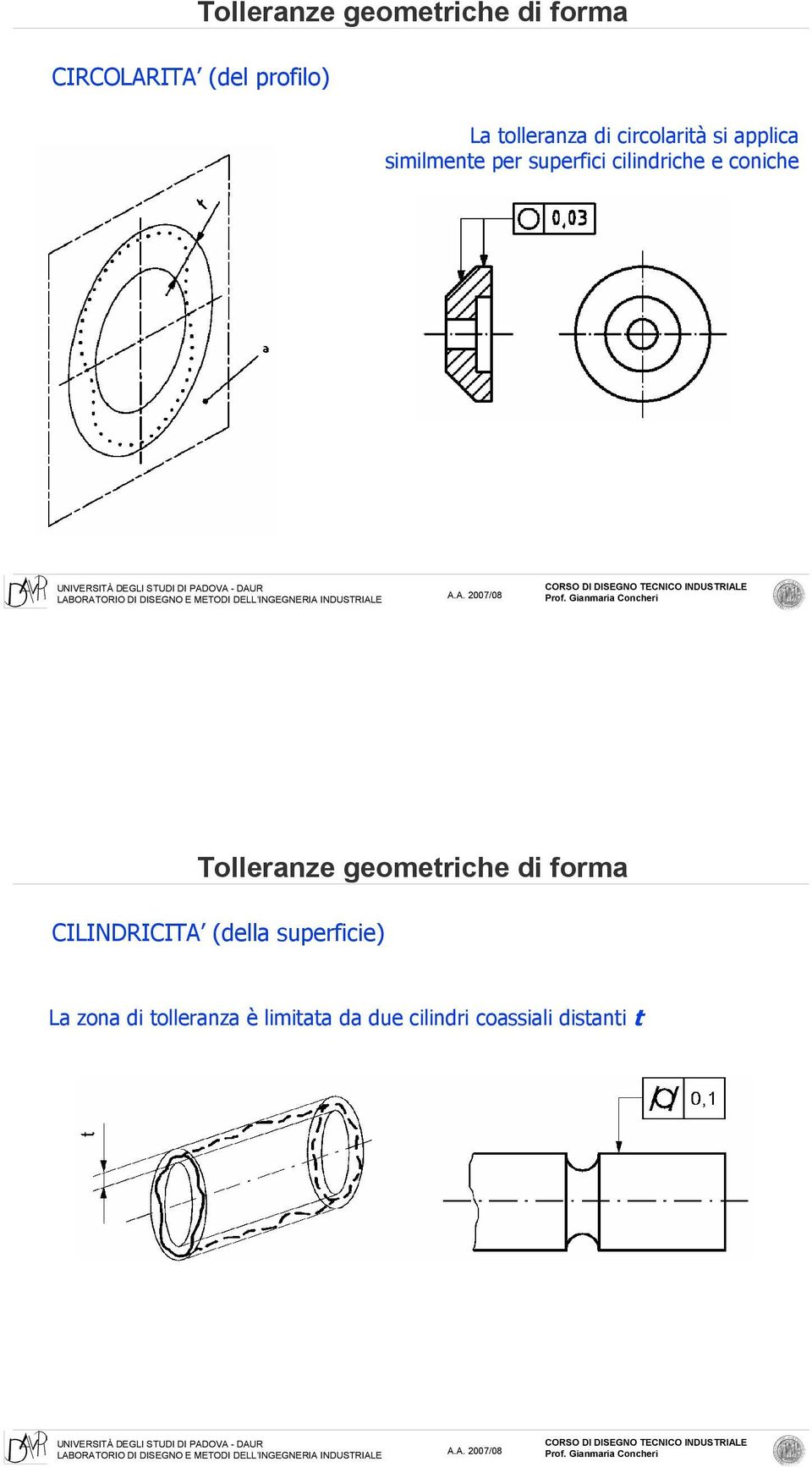 cilindriche e coniche Tolleranze geometriche di forma CILINDRICITA