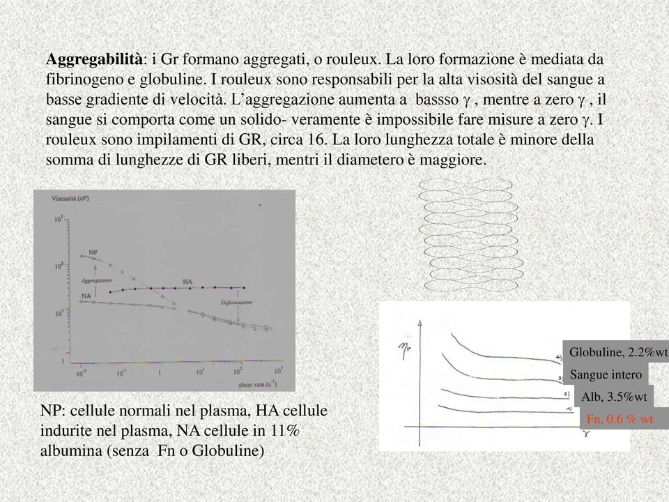 L ggregzione ument bssso, mentre zero, il sngue si comport come un solido- vermente è impossibile fre misure zero.