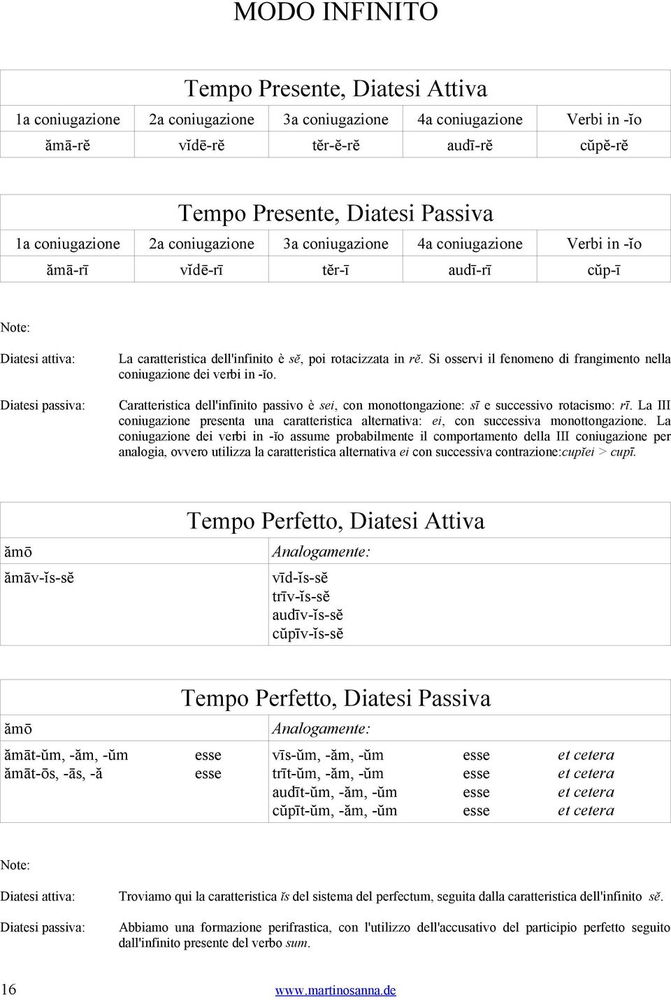 rĕ. Si osservi il fenomeno di frangimento nella coniugazione dei verbi in -ĭo. Caratteristica dell'infinito passivo è sei, con monottongazione: sī e successivo rotacismo: rī.