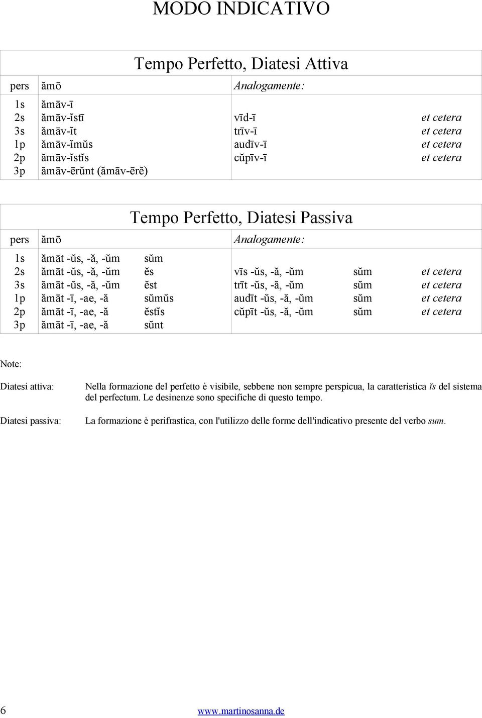 -ŭs, -ă, -ŭm sŭm Diatesi attiva: Diatesi passiva: Nella formazione del perfetto è visibile, sebbene non sempre perspicua, la caratteristica ĭs del sistema del