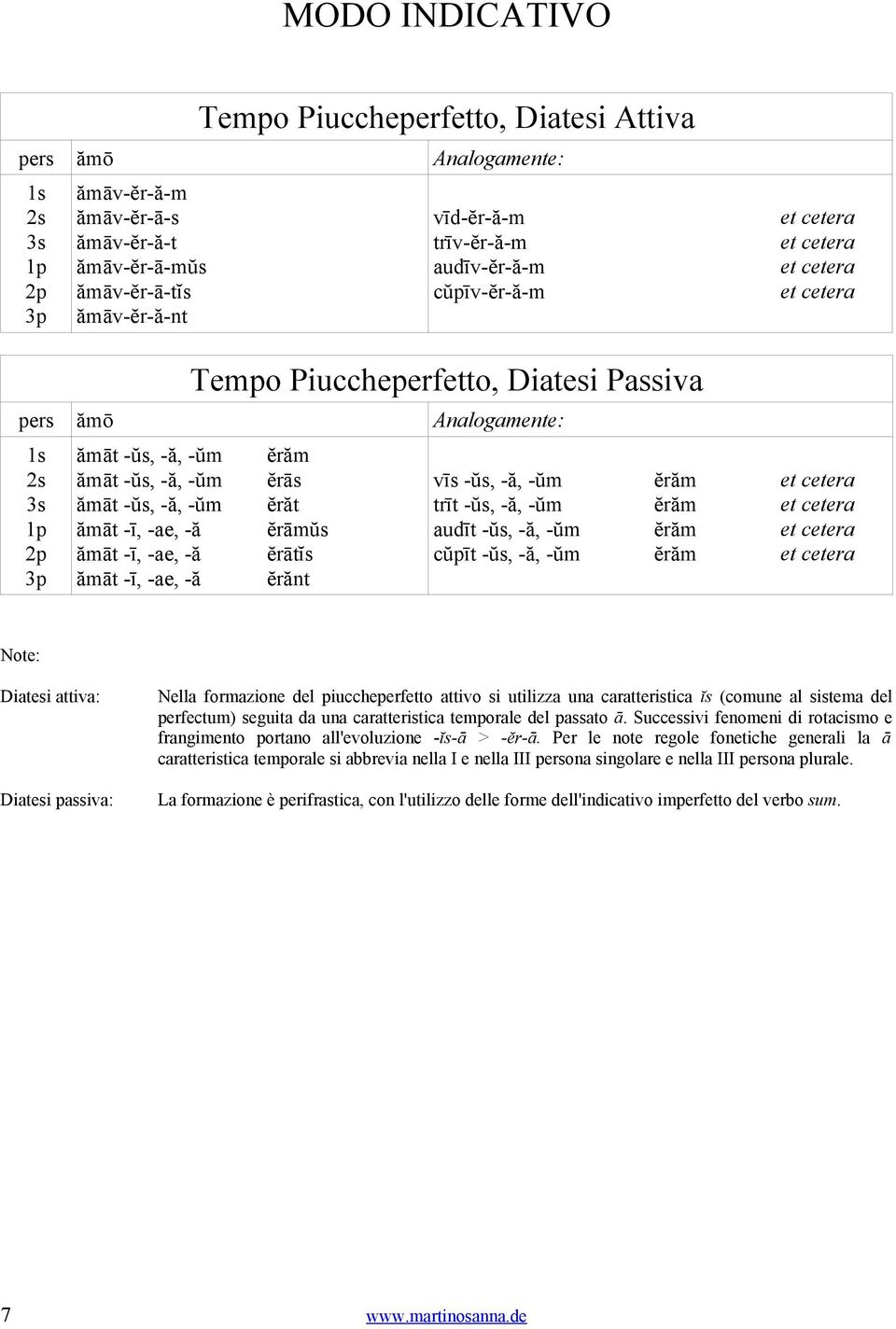 ĕrăm Diatesi attiva: Diatesi passiva: Nella formazione del piuccheperfetto attivo si utilizza una caratteristica ĭs (comune al sistema del perfectum) seguita da una caratteristica temporale del