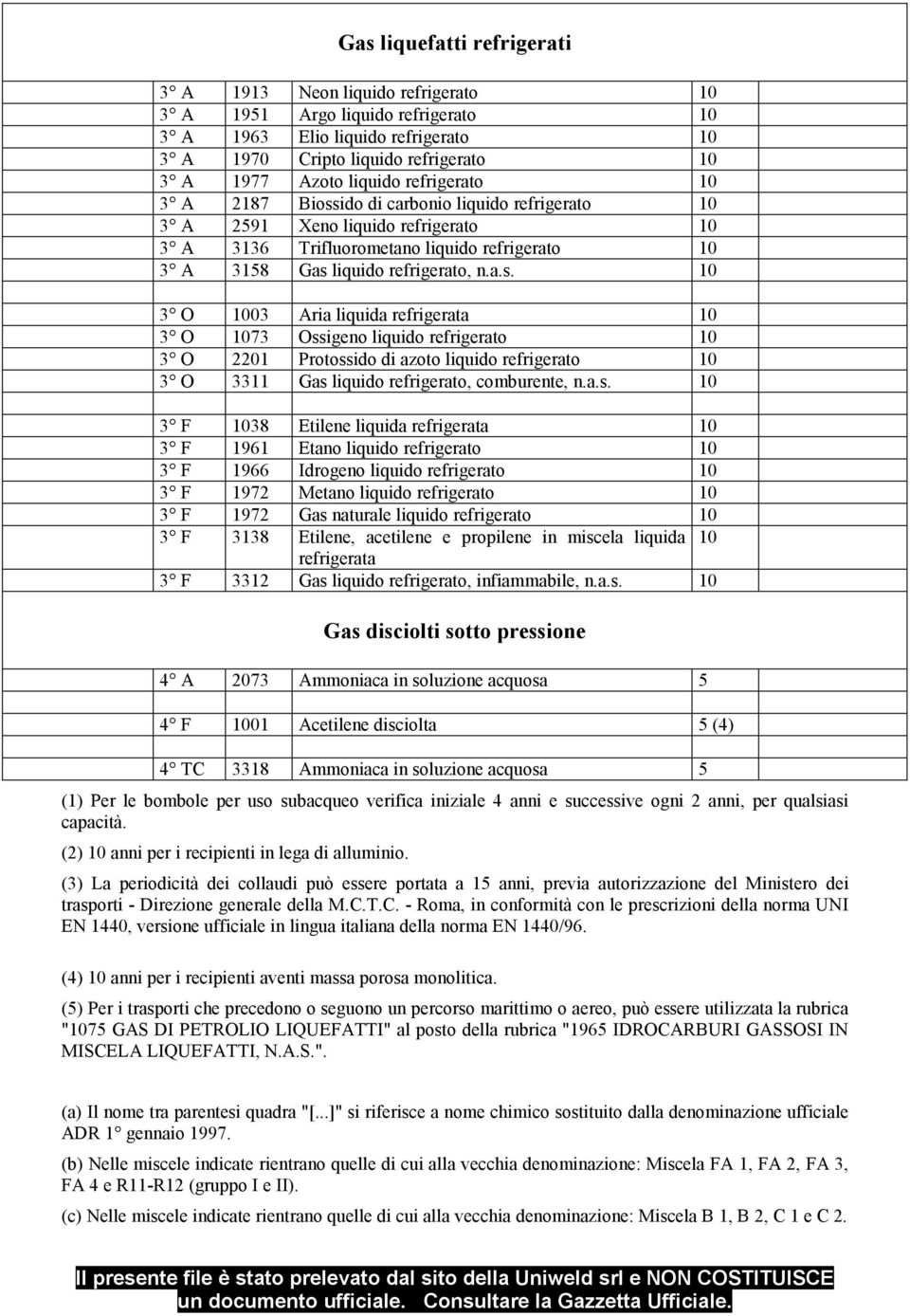 ido di carbonio liquido refrigerato 10 3 A 2591 Xeno liquido refrigerato 10 3 A 3136 Trifluorometano liquido refrigerato 10 3 A 3158 Gas 