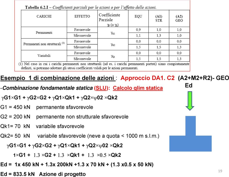 kn permanente sfavorevole G2 = 200 kn permanente non strutturale sfavorevole Qk1= 70 kn variabile sfavorevole Qk2= 50 kn variabile