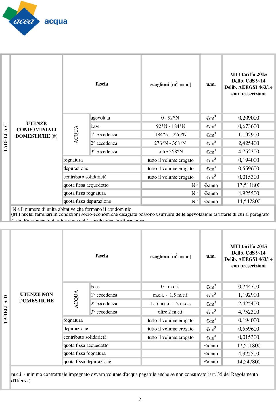 del Regolamento di attuazione dell articolazione tariffaria unica TABELLA D NON DOMESTICHE base 0 - m.c.i. /m 3 0,744700 1 eccedenza m.c.i. - 1,5 m.c.i. /m 3 1,192900 2 eccedenza 1, 5 m.