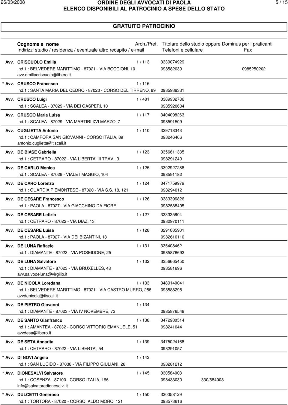 1 : SCALEA - 87029 - VIA MARTIRI XVI MARZO, 7 098591509 CUGLIETTA Antonio 1 / 110 329718343 Ind.1 : CAMPORA SAN GIOVANNI - CORSO ITALIA, 89 098246466 antonio.cuglietta@tiscali.