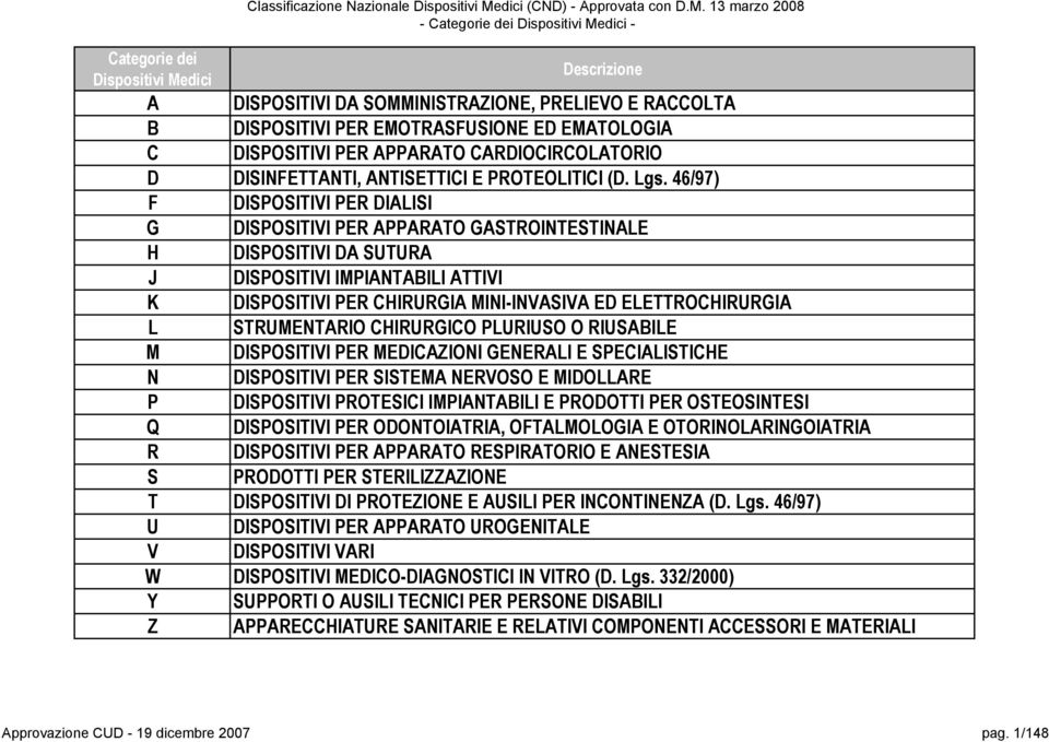 dici () - Approvata con D.M.