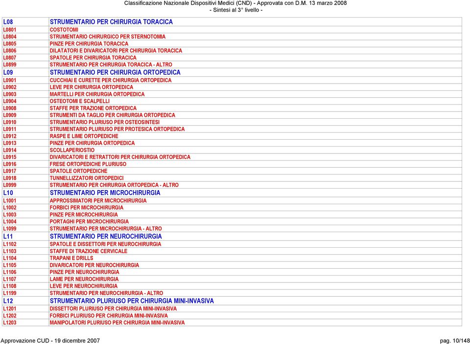 13 marzo 2008 - Sintesi al 3 livello - L08 L0801 L0804 L0805 L0806 L0807 L0899 L09 L0901 L0902 L0903 L0904 L0908 L0909 L0910 L0911 L0912 L0913 L0914 L0915 L0916 L0917 L0918 L0999 L10 L1001 L1002