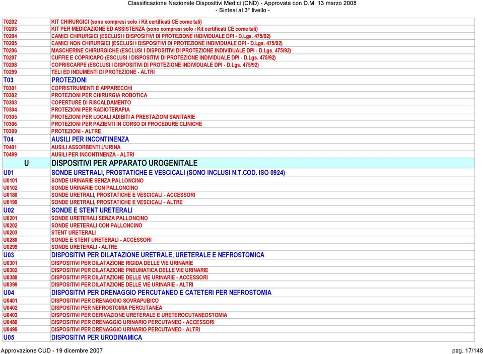 13 marzo 2008 - Sintesi al 3 livello - T0202 KIT CHIRURGICI (sono compresi solo i Kit certificati CE come tali) T0203 KIT PER MEDICAZIONE ED ASSISTENZA (sono compresi solo i Kit certificati CE come