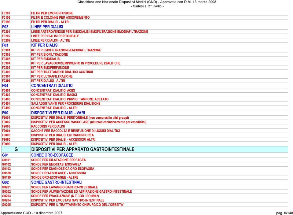 13 marzo 2008 - Sintesi al 3 livello - F0107 FILTRI PER EMOPERFUSIONE F0108 FILTRI E COLONNE PER ASSORBIMENTO F0199 FILTRI PER DIALISI - ALTRI F02 LINEE PER DIALISI F0201 LINEE ARTEROVENOSE PER