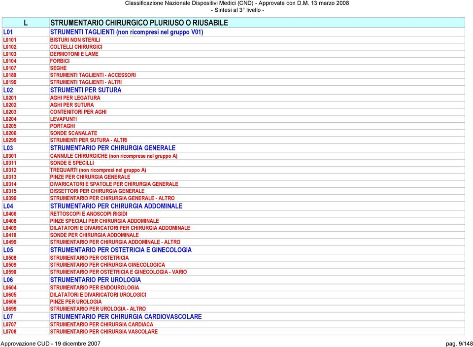 PORTAGHI L0206 SONDE SCANALATE L0299 STRUMENTI PER SUTURA - ALTRI L03 STRUMENTARIO PER CHIRURGIA GENERALE L0301 CANNULE CHIRURGICHE (non ricomprese nel gruppo A) L0311 SONDE E SPECILLI L0312
