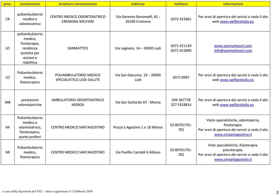 com LO SPECIALISTICO LODI SALUTE Via San Giacomo, 19 26900 Lodi 0371 0987 MB AMBULATORIO ODONTOIATRICO MONZA Via San Gottardo 67 - Monza 039