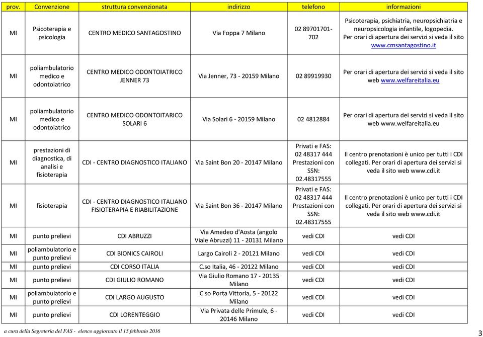 CENTRO DIAGNOSTICO ITALIANO Via Saint Bon 20-20147 CDI - CENTRO DIAGNOSTICO ITALIANO FISIOTERAPIA E RIABILITAZIONE Via Saint Bon 36-20147 Privati e FAS: 02 48317 444 Prestazioni con SSN: 02.