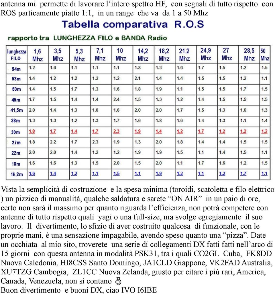 competere con antenne di tutto rispetto quali yagi o una full-size, ma svolge egregiamente il suo lavoro.