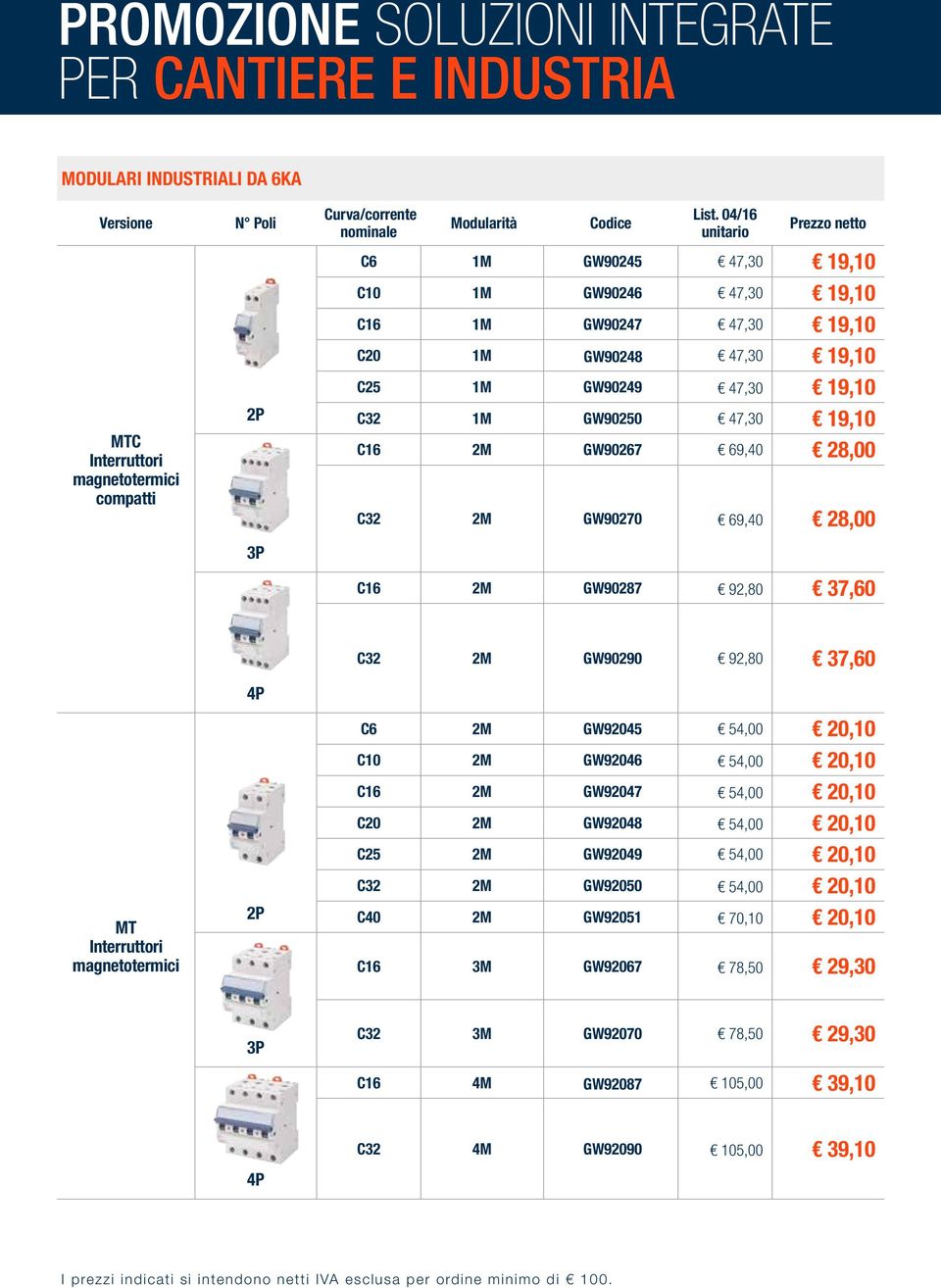 69,40 28,00 C16 2M GW90287 92,80 37,60 MT Interruttori magnetotermici 4P 2P C32 2M GW90290 92,80 37,60 C6 2M GW92045 54,00 20,10 C10 2M GW92046 54,00 20,10 C16 2M GW92047 54,00 20,10 C20 2M GW92048