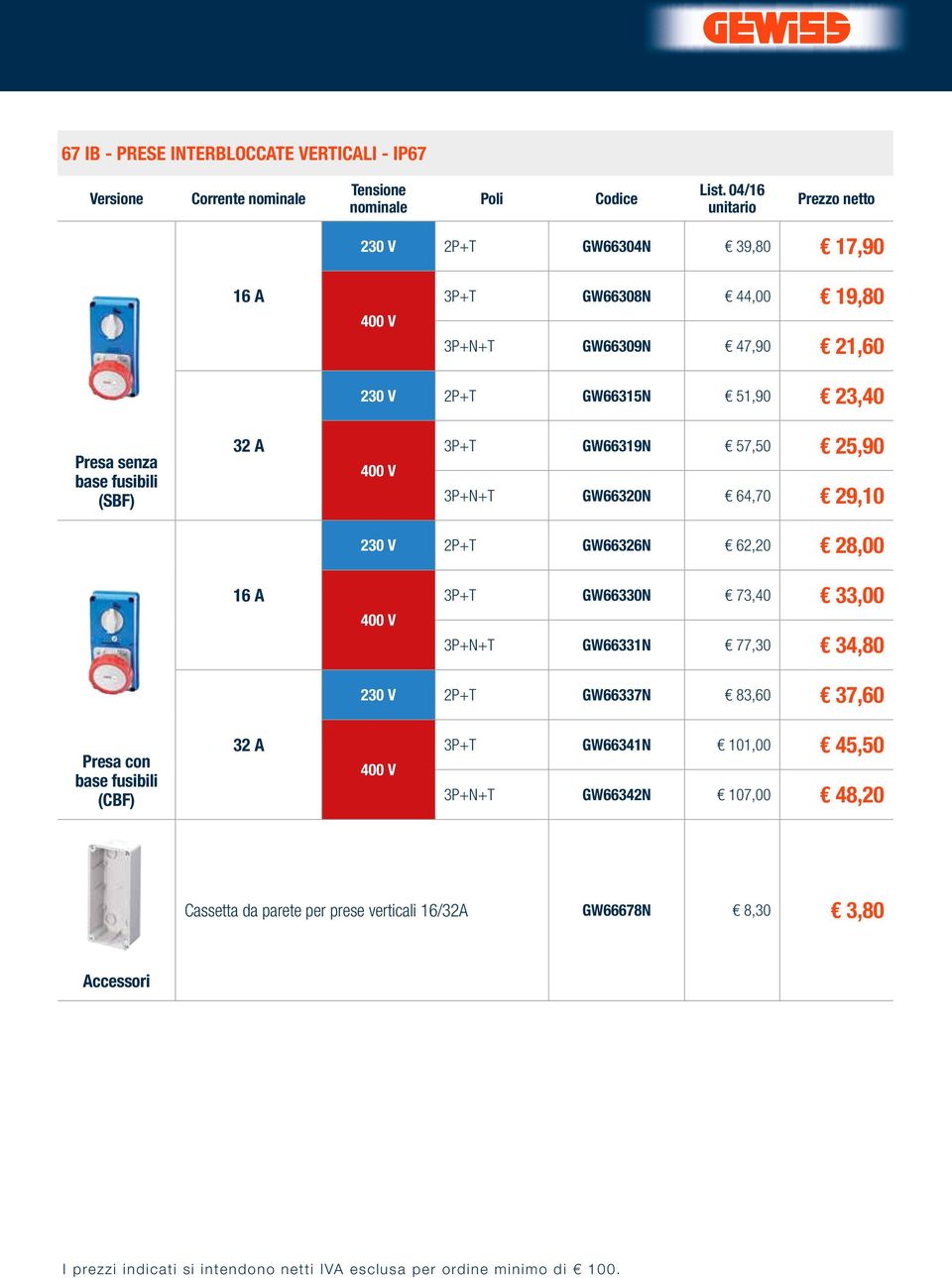 GW66320N 64,70 29,10 230 V 2P+T GW66326N 62,20 28,00 16 A 3P+T GW66330N 73,40 33,00 3P+N+T GW66331N 77,30 34,80 230 V 2P+T GW66337N 83,60 37,60 Presa