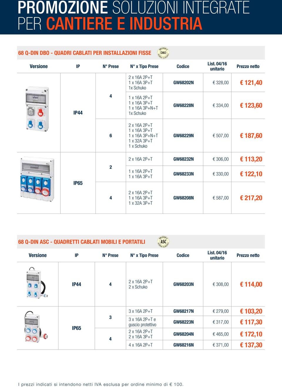 x 16A 2P+T GW68233N 330,00 122,10 4 1 x 32A 3P+T GW68208N 587,00 217,20 68 Q-DIN ASC - QUADRETTI CABLATI MOBILI E PORTATILI Versione IP N Prese N x Tipo Prese Codice IP44 4 2