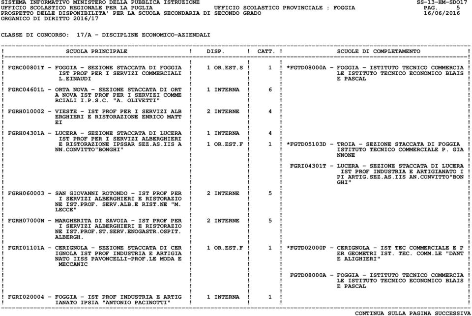 ! FGRC04601L - ORTA NOVA - SEZIONE STACCATA DI ORT! 1 INTERNA! 6!!! A NOVA IST PROF PER I SERVIZI COMME!!!!! RCIALI I.P.S.C. "A. OLIVETTI"!!!!! FGRH010002 - VIESTE - IST PROF PER I SERVIZI ALB!
