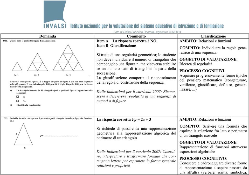 stabilire se un numero dato di triangolini fa parte della successione. La giustificazione comporta il riconoscimento della regola di costruzione della sequenza.