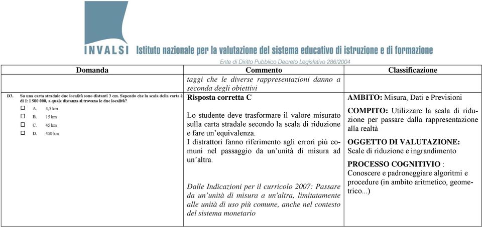 Dalle Indicazioni per il curricolo 2007: Passare da un unità di misura a un'altra, limitatamente alle unità di uso più comune, anche nel contesto del sistema monetario COMPITO: Utilizzare