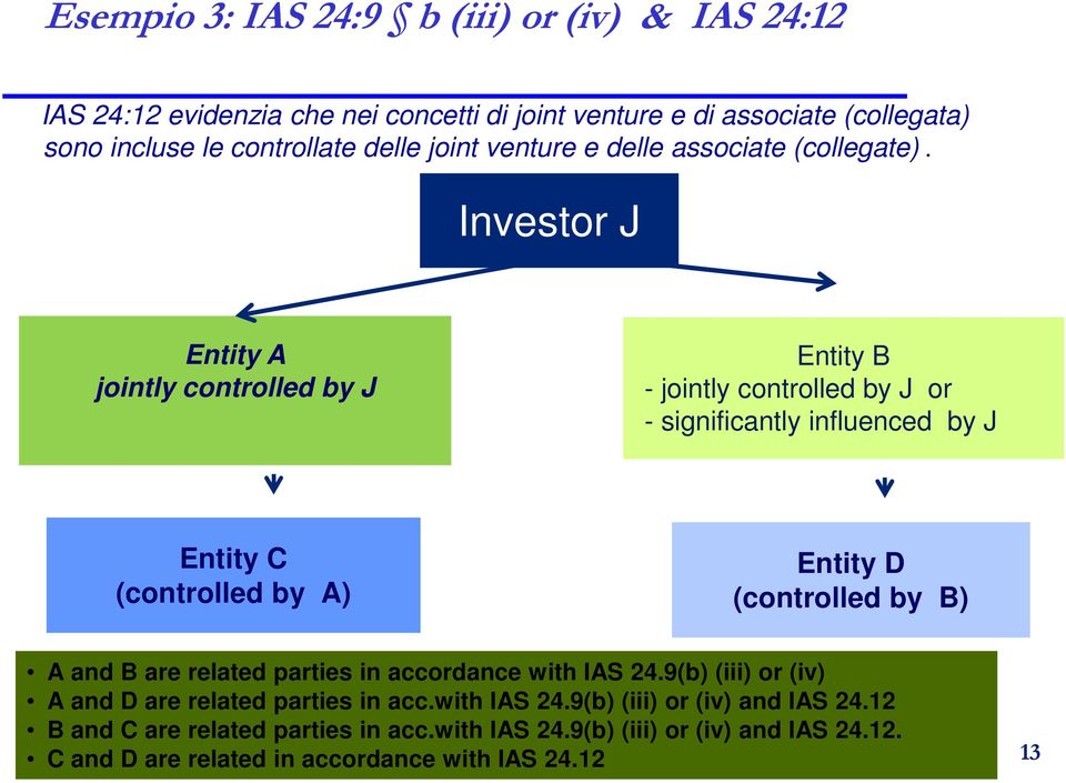 Investor J Entity A jointly controlled by J Entity B - jointly controlled by J or - significantly influenced by J Entity C (controlled by A) Entity D (controlled by