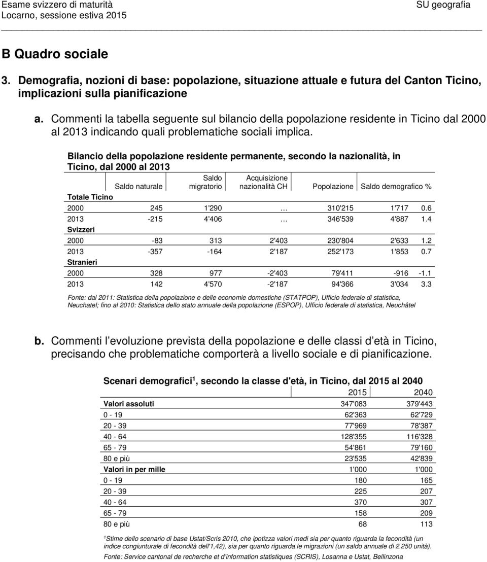 Bilancio della popolazione residente permanente, secondo la nazionalità, in Ticino, dal 2000 al 2013 Saldo naturale Saldo migratorio Acquisizione nazionalità CH Popolazione Saldo demografico % Totale