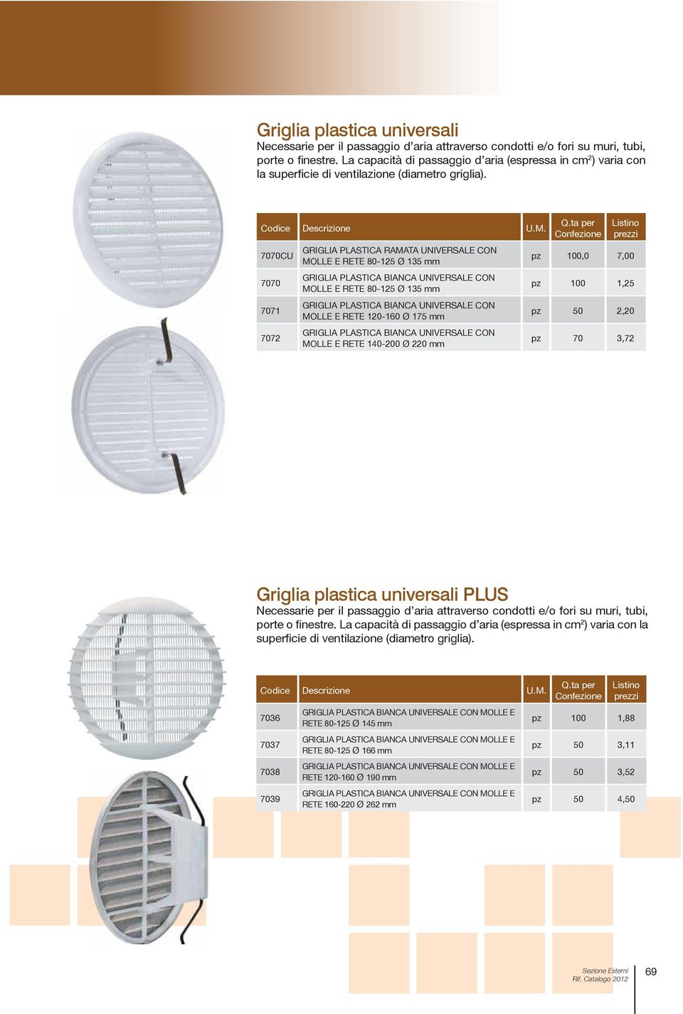 E RETE 80-125 Ø 135 mm GRIGLIA PLASTICA BIANCA UNIVERSALE CON MOLLE E RETE 120-160 Ø 175 mm GRIGLIA PLASTICA BIANCA UNIVERSALE CON MOLLE E RETE 140-200 Ø 220 mm pz 100,0 7,00 pz 100 1,25 pz 50 2,20