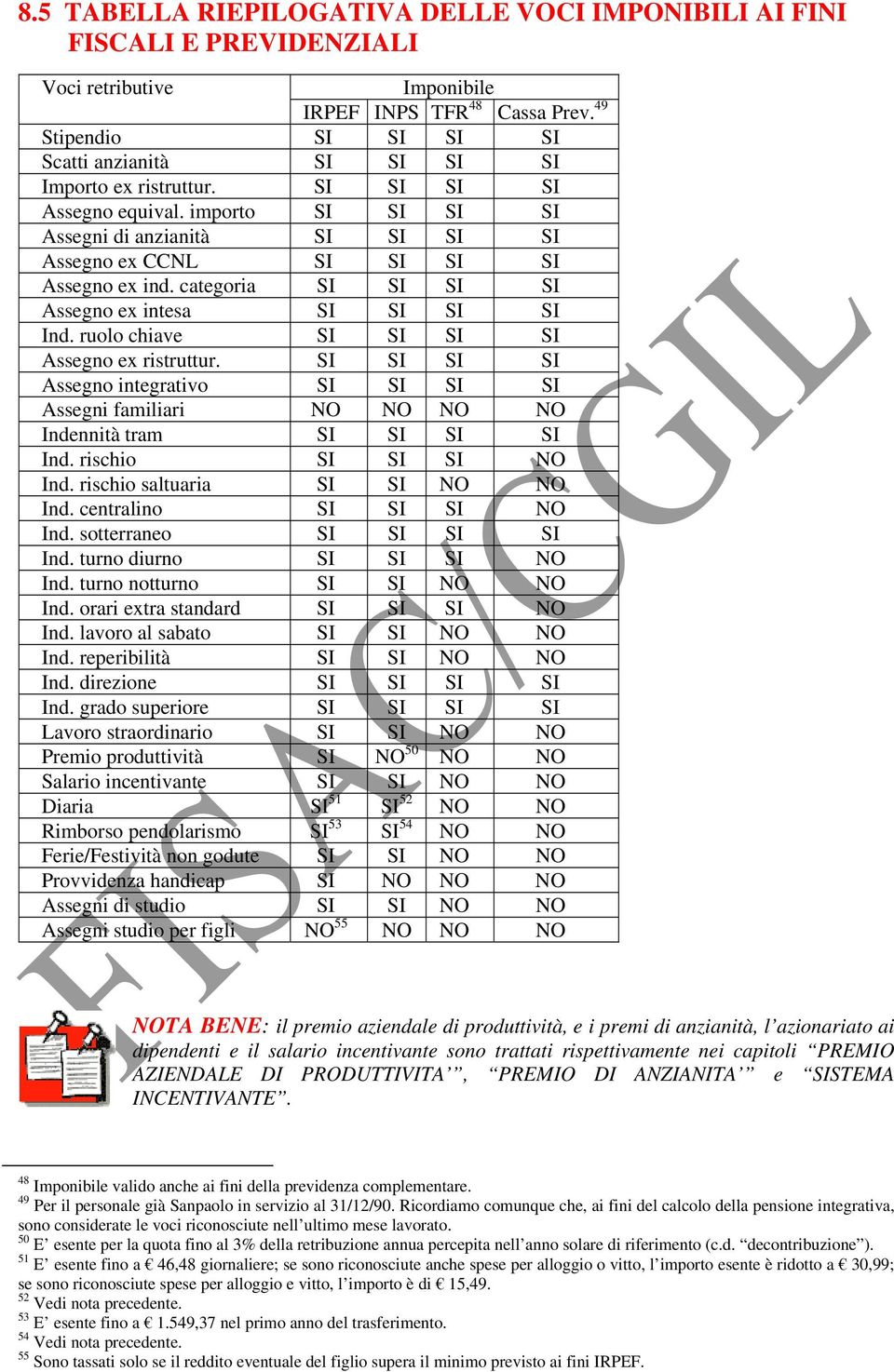 importo SI SI SI SI Assegni di anzianità SI SI SI SI Assegno ex CCNL SI SI SI SI Assegno ex ind. categoria SI SI SI SI Assegno ex intesa SI SI SI SI Ind.