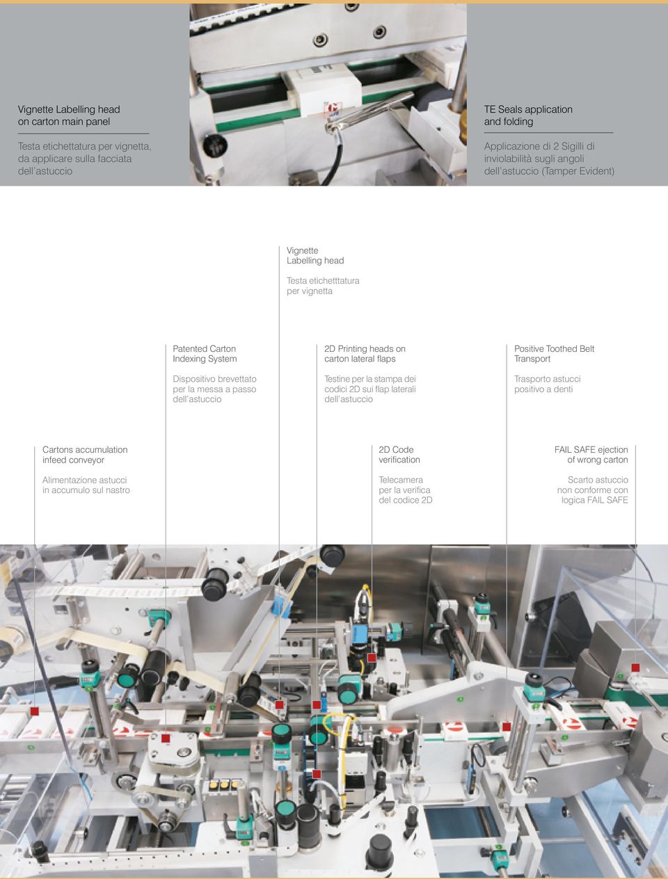 Printing heads on carton lateral flaps Testine per la stampa dei codici 2D sui flap laterali dell astuccio Positive Toothed Belt Transport Trasporto astucci positivo a denti Cartons accumulation