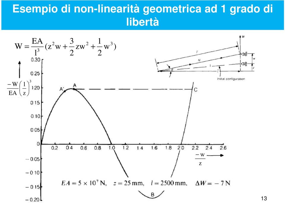 libertà W EA 3 (z w + zw