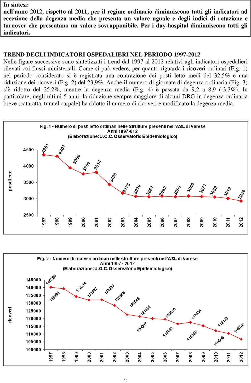 TREND DEGLI INDICATORI OSPEDALIERI NEL PERIODO 1997-2012 Nelle figure successive sono sintetizzati i trend dal 1997 al 2012 relativi agli indicatori ospedalieri rilevati coi flussi ministeriali.