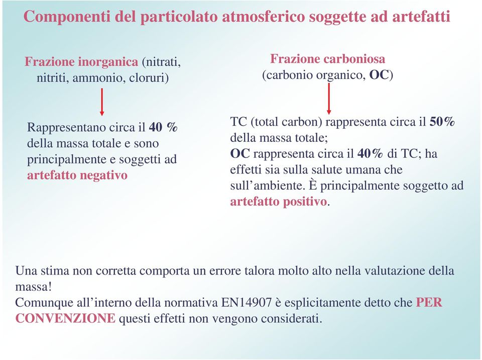 rappresenta circa il 40% di TC; ha effetti sia sulla salute umana che sull ambiente. È principalmente soggetto ad artefatto positivo.