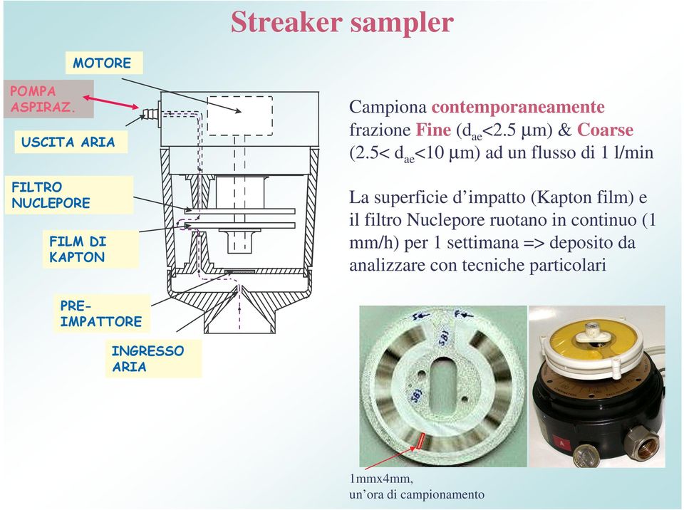 5< d ae <10 µm) ad un flusso di 1 l/min La superficie d impatto (Kapton film)