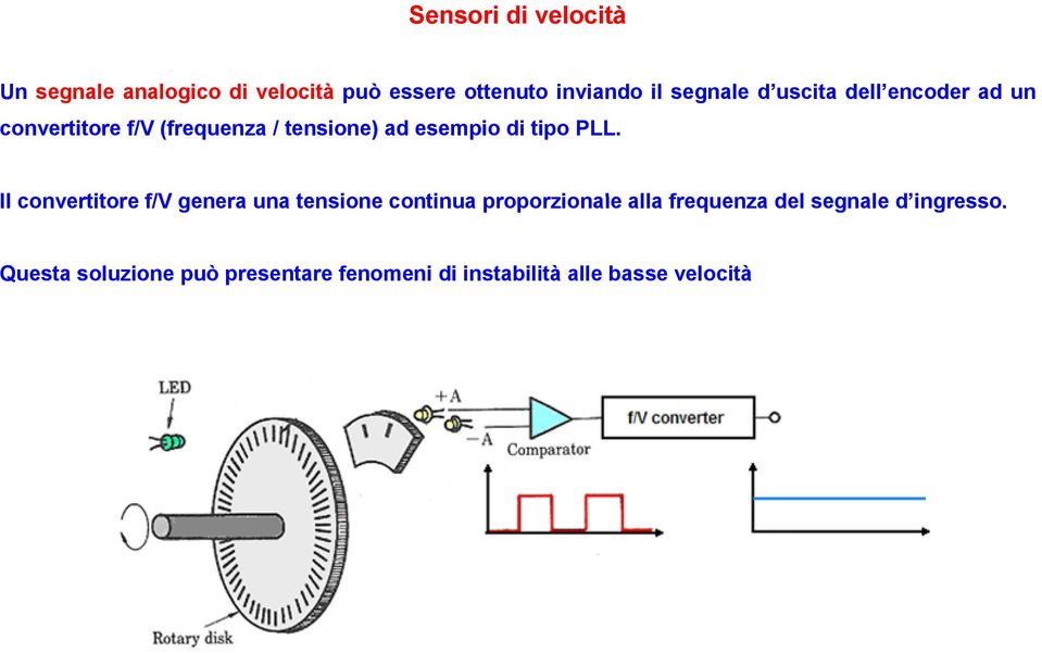 Il convertitore f/v genera una tensione continua proporzionale alla frequenza en del