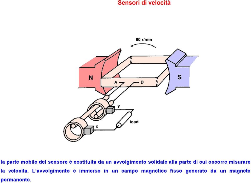 misurare la velocità.