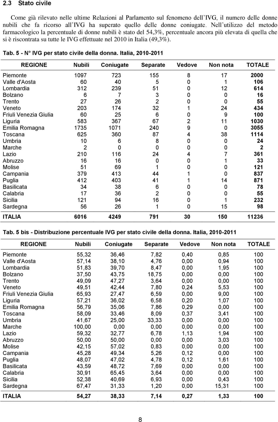 (49,3%). Tab. 5 - N IVG per stato civile della donna.