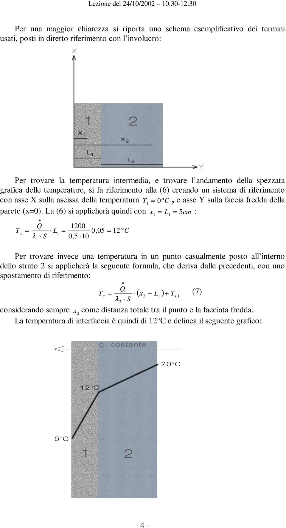 della parete (x0) La (6) si applicherà quindi con x L 5cm : 00 x L 0,05 λ 0,5 0 Per trovare invece una temperatura in un punto casualmente posto all interno dello strato si applicherà la seguente