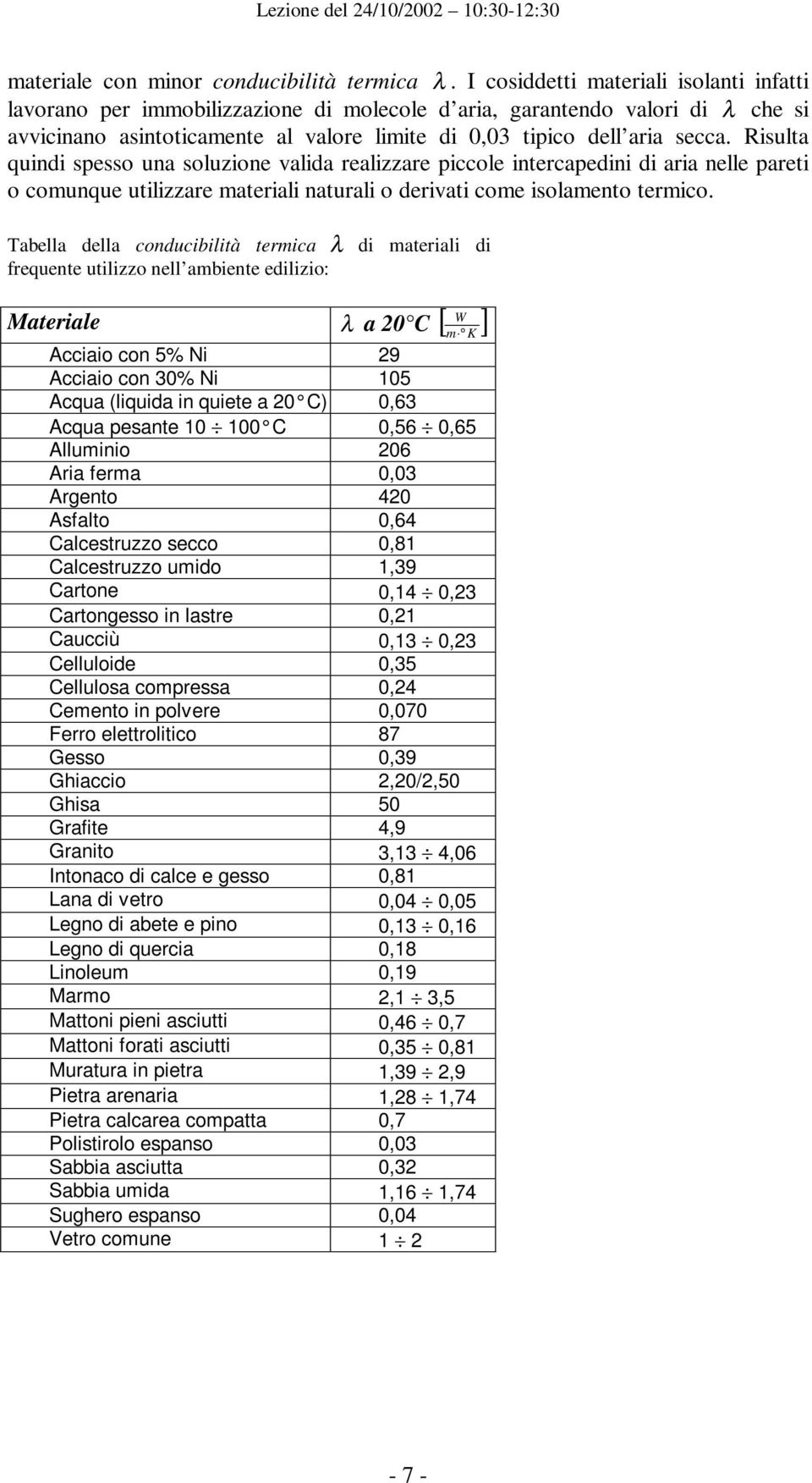 materiali naturali o derivati come isolamento termico abella della conducibilità termica λ di materiali di frequente utilizzo nell ambiente edilizio: Materiale λ a 0 [ ] m Acciaio con 5% Ni 9 Acciaio