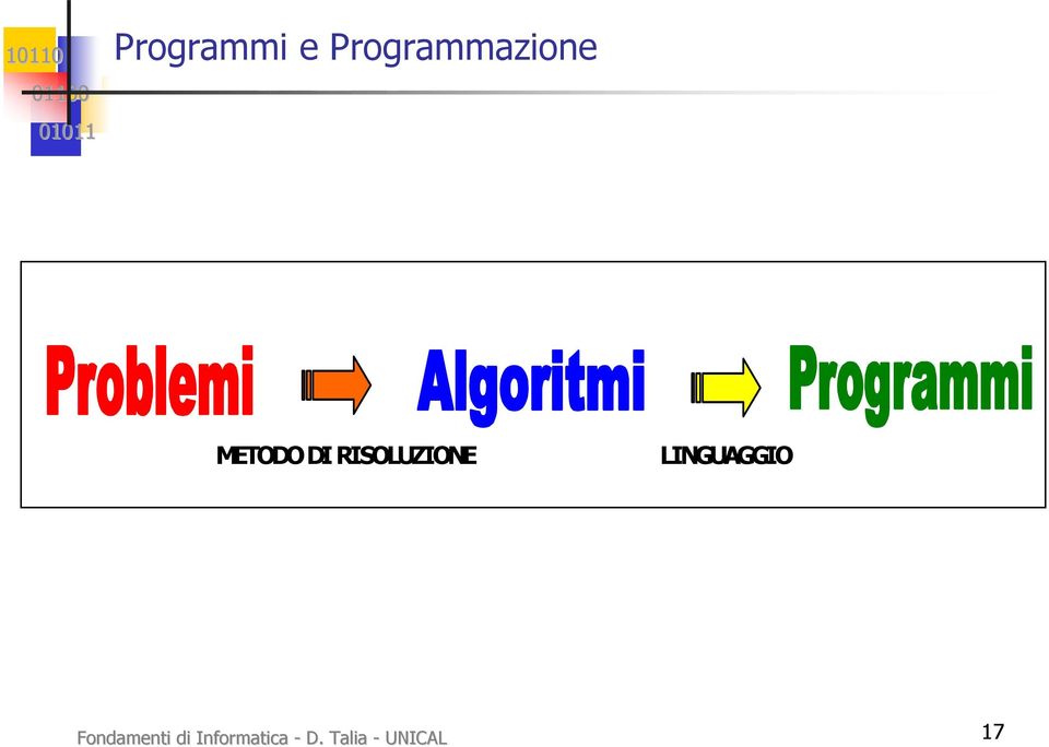 LINGUAGGIO Fondamenti di