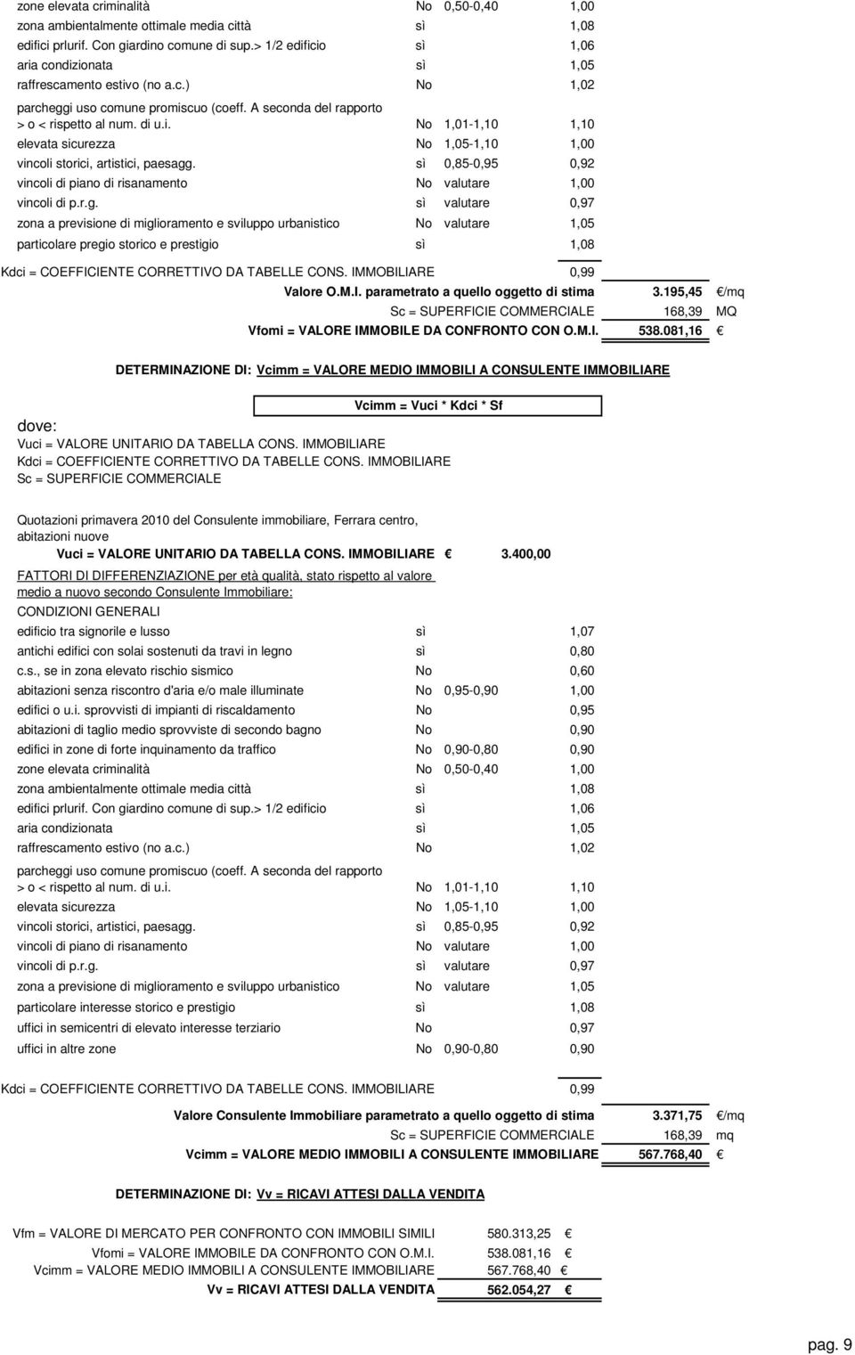 081,16 DETERMINAZIONE DI: Vcimm = VALORE MEDIO IMMOBILI A CONSULENTE IMMOBILIARE Vcimm = Vuci * Kdci * Sf Vuci = VALORE UNITARIO DA TABELLA CONS.