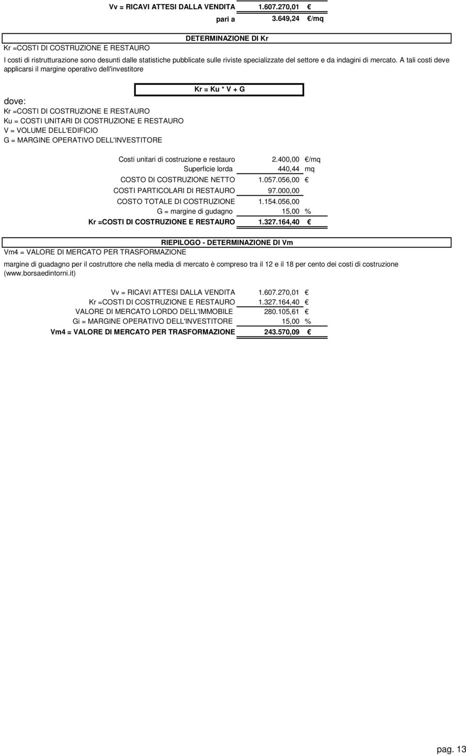 A tali costi deve applicarsi il margine operativo dell'investitore Ku = COSTI UNITARI DI COSTRUZIONE E RESTAURO V = VOLUME DELL'EDIFICIO G = MARGINE OPERATIVO DELL'INVESTITORE Kr = Ku * V + G Costi