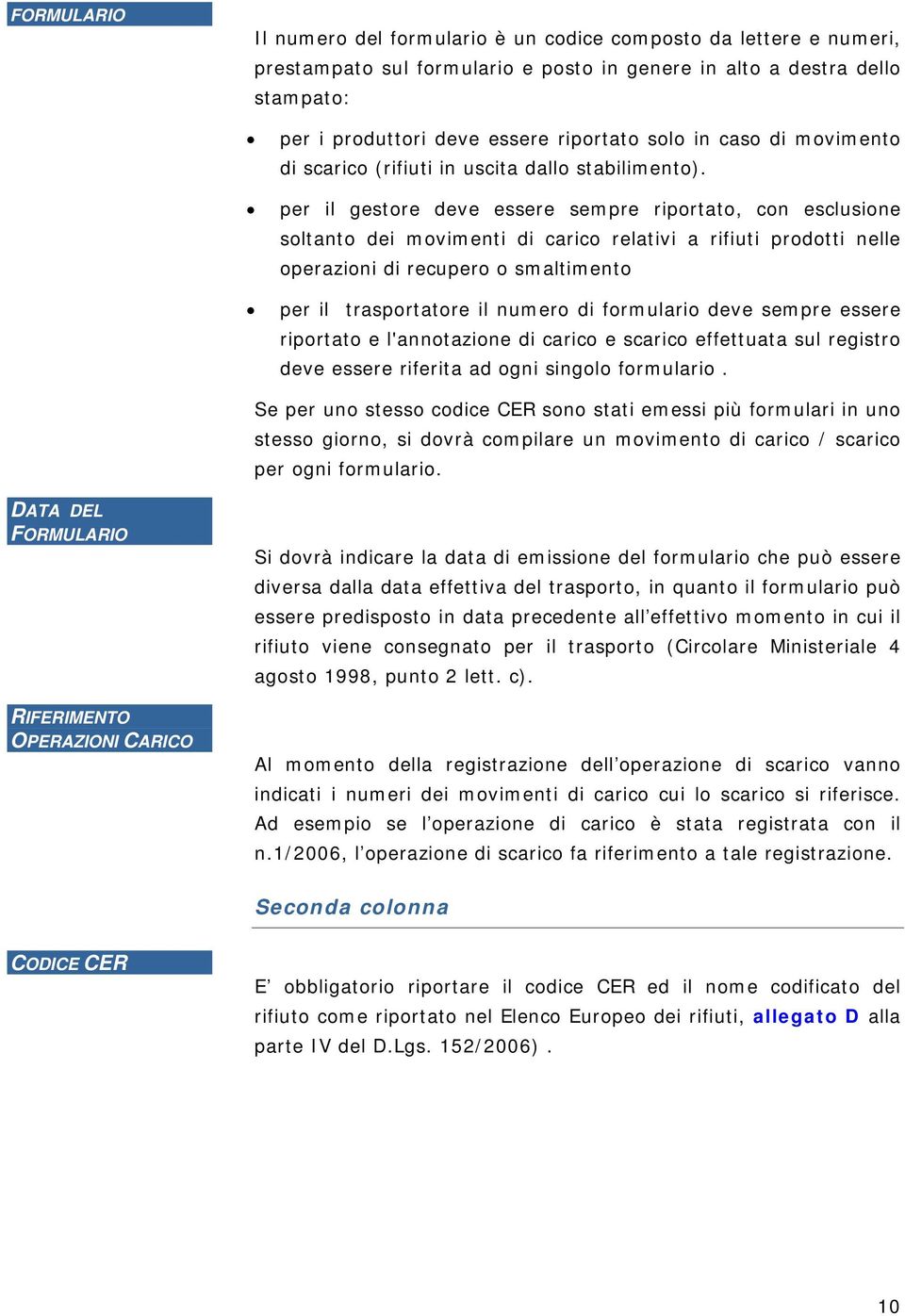 per il gestore deve essere sempre riportato, con esclusione soltanto dei movimenti di carico relativi a rifiuti prodotti nelle operazioni di recupero o smaltimento per il trasportatore il numero di