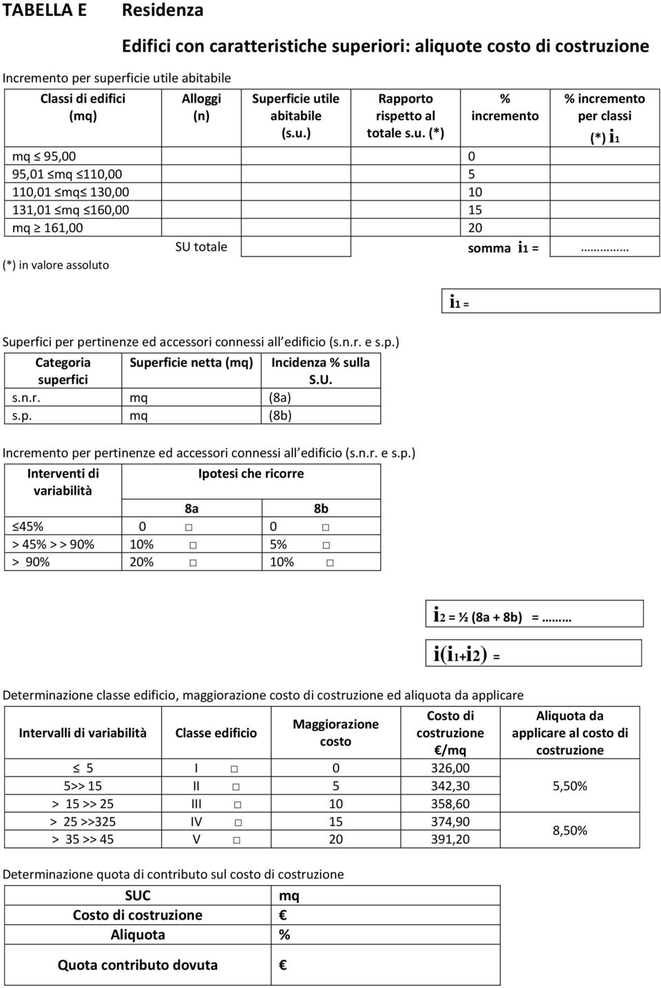 pertinenze ed accessori connessi all edificio (s.n.r. e s.p.) Categoria superfici Superficie netta (mq) Incidenza % sulla S.U. s.n.r. mq (8a) s.p. mq (8b) Incremento per pertinenze ed accessori connessi all edificio (s.