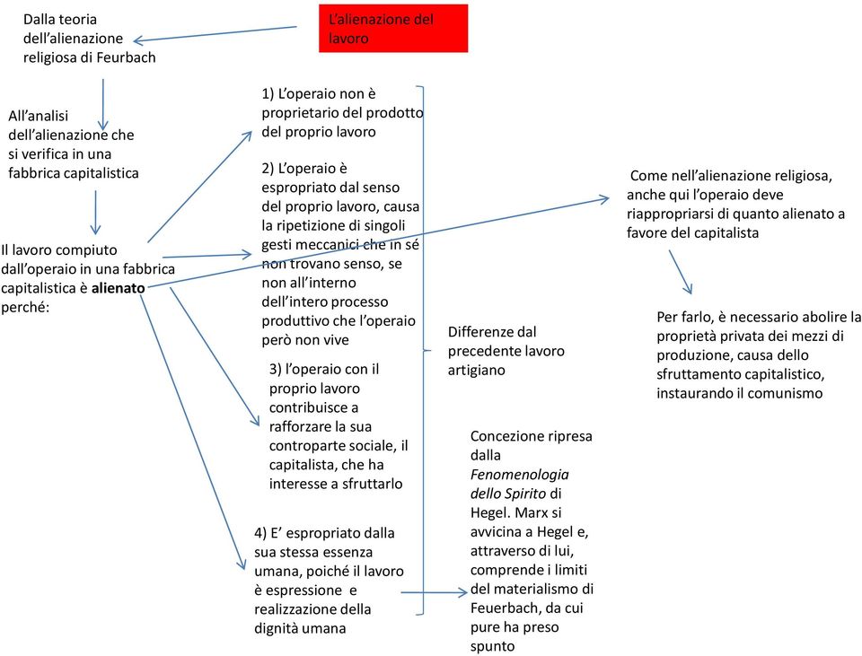 meccanici che in sé non trovano senso, se non all interno dell intero processo produttivo che l operaio però non vive 3) l operaio con il proprio lavoro contribuisce a rafforzare la sua controparte