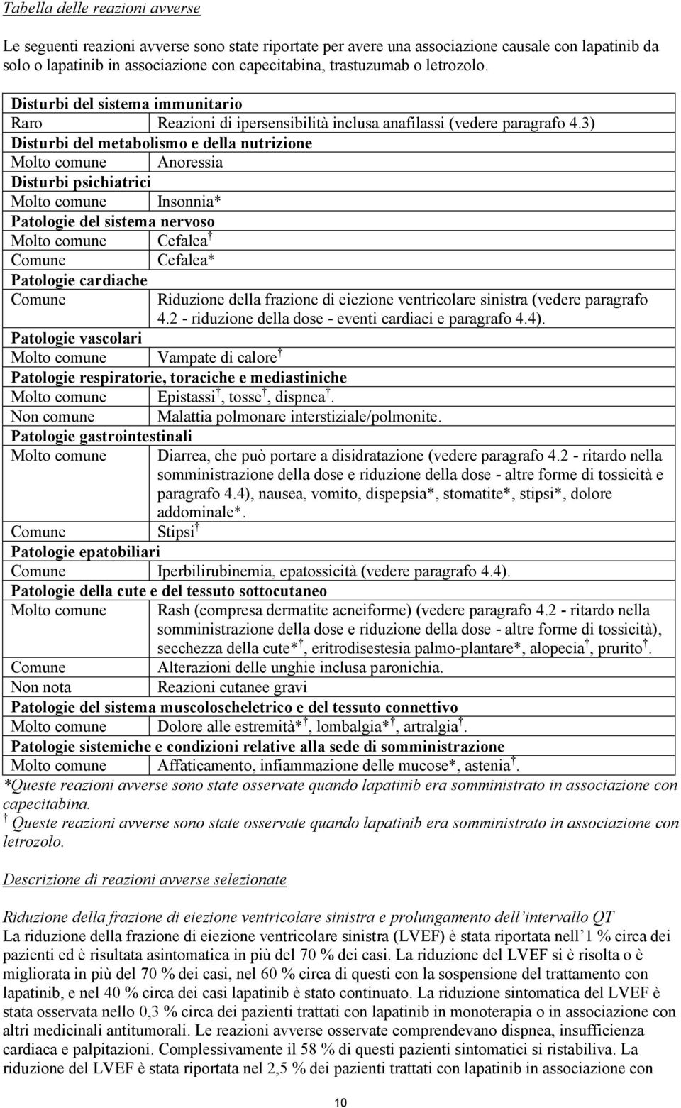 3) Disturbi del metabolismo e della nutrizione Molto comune Anoressia Disturbi psichiatrici Molto comune Insonnia* Patologie del sistema nervoso Molto comune Cefalea Comune Cefalea* Patologie