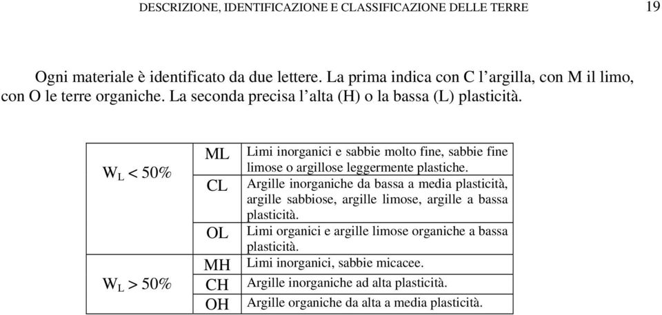 W L < 50% W L > 50% ML Limi inorganici e sabbie molto fine, sabbie fine limose o argillose leggermente plastiche.