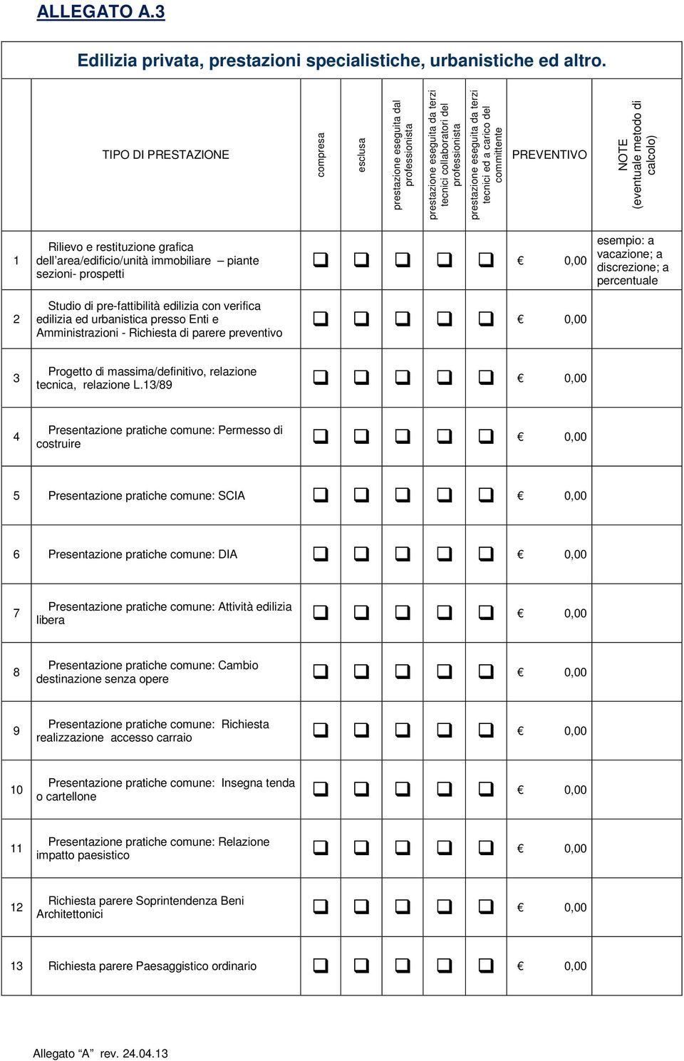 del committente PREVENTIVO NOTE (eventuale metodo di calcolo) 1 Rilievo e restituzione grafica dell area/edificio/unità immobiliare piante sezioni- prospetti 0,00 esempio: a vacazione; a discrezione;