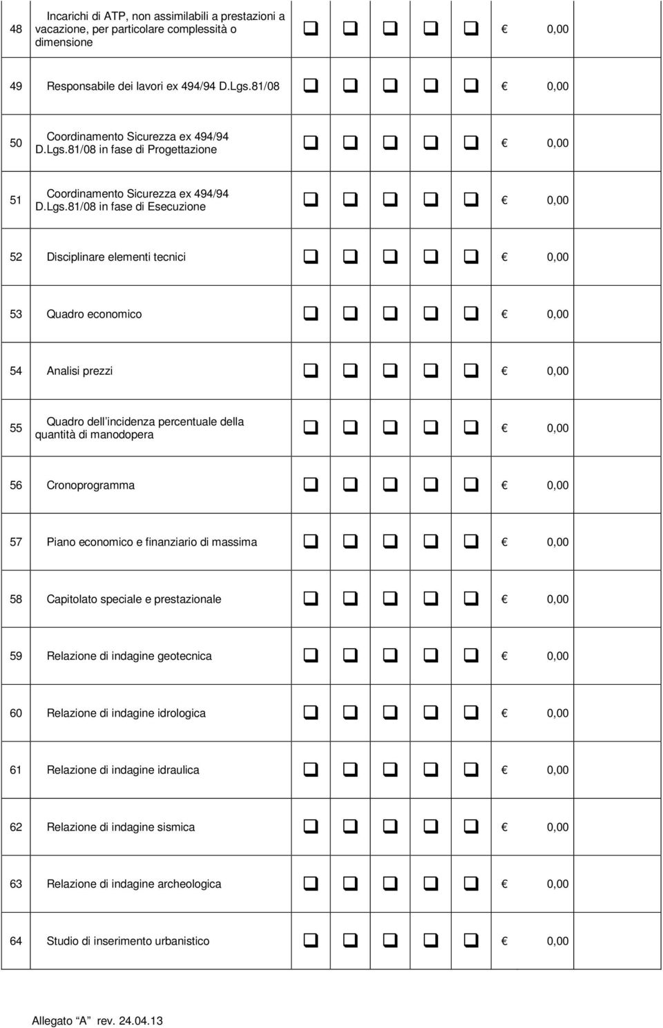 81/08 in fase di Progettazione 0,00 51 Coordinamento Sicurezza ex 494/94 D.Lgs.