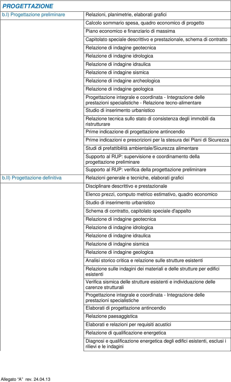 prestazionale, schema di contratto Relazione di indagine geotecnica Relazione di indagine idrologica Relazione di indagine idraulica Relazione di indagine sismica Relazione di indagine archeologica